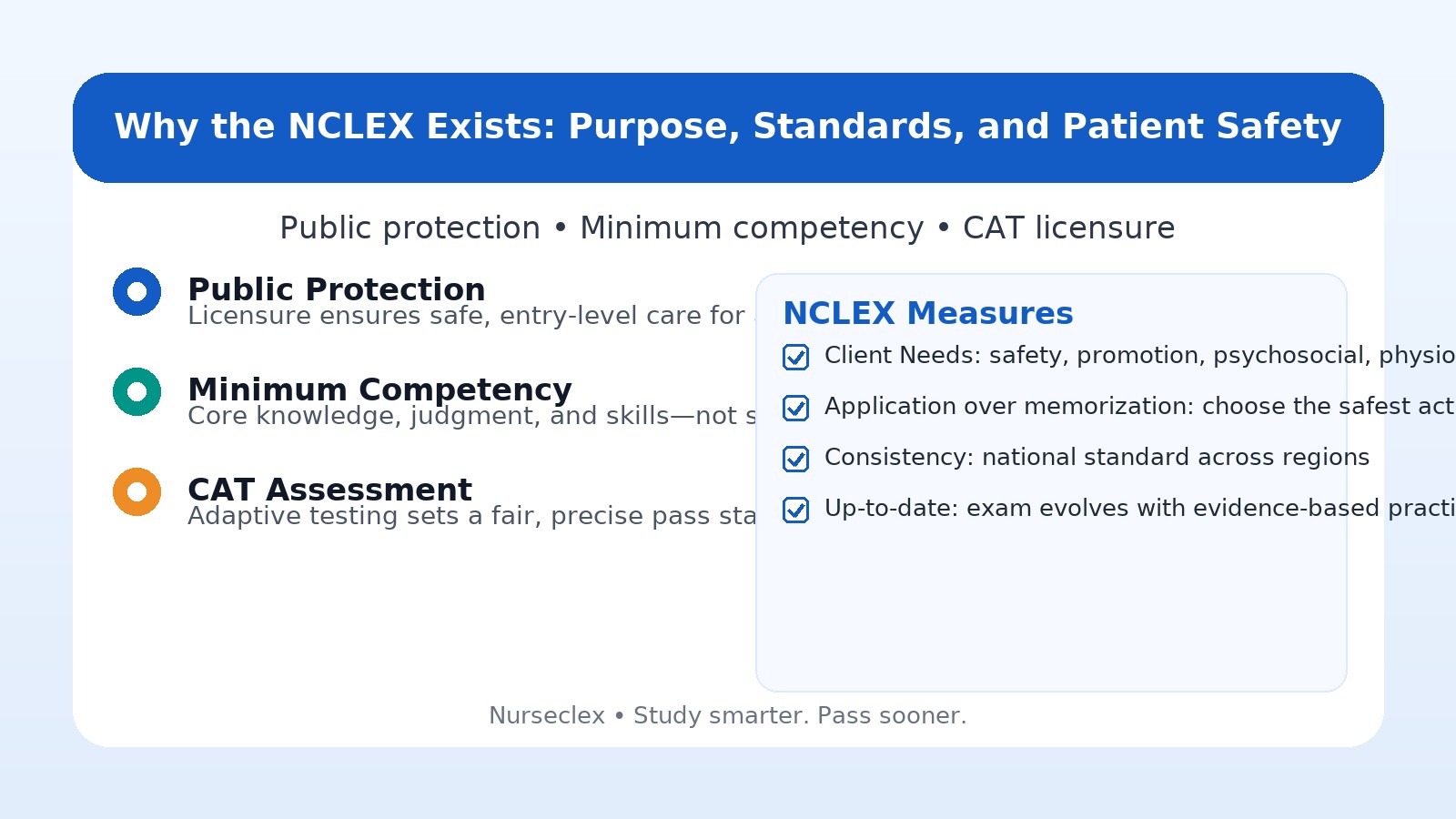 Why the NCLEX Exam Matters: Purpose, Standards, and How It Shapes Nursing Careers