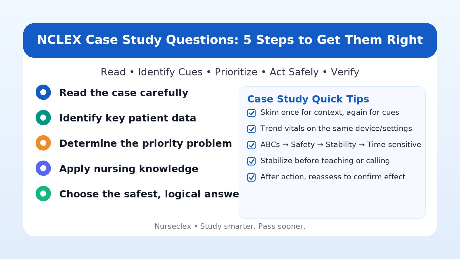 5 Steps to Solving NCLEX Case Studies Like a Pro