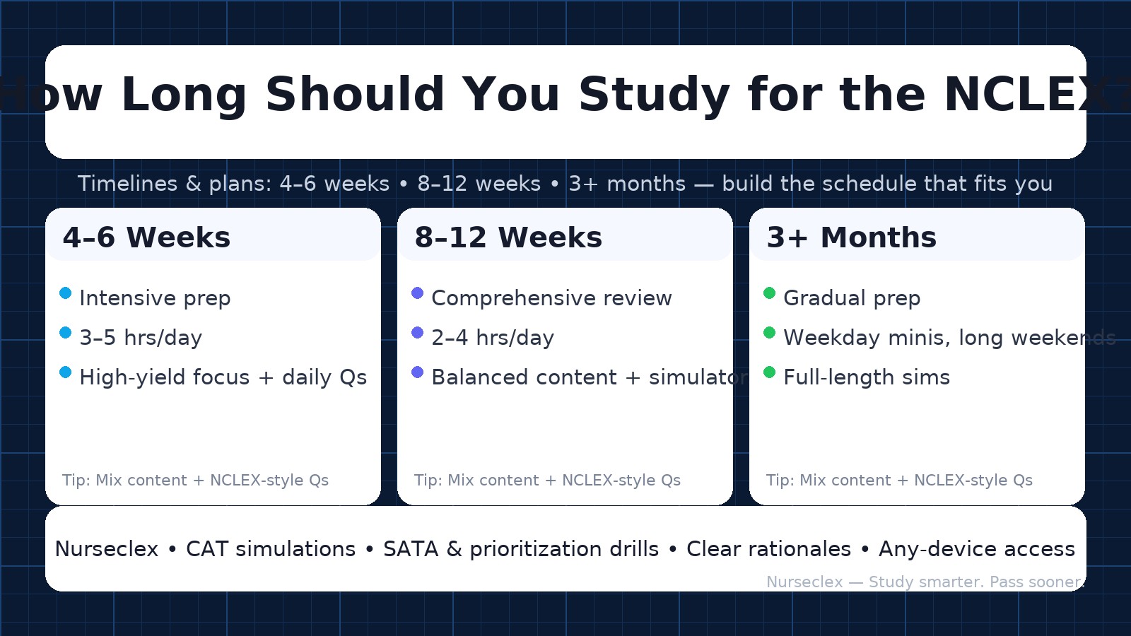 How Long Should I Take to Prepare for NCLEX Exams?